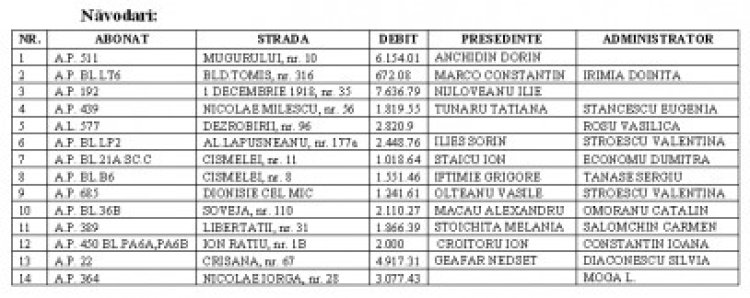Din cauza datoriilor, 14 asociaţii au fost avizate pentru debranşare